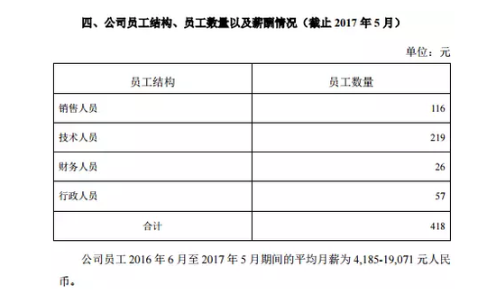 最尴尬老板：号召191名员工增持 仅1员工响应