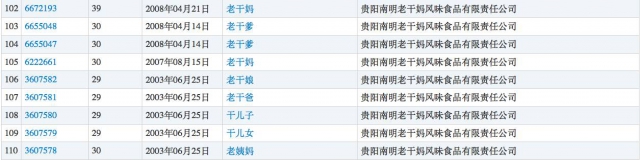 老干爹、阿里妈妈、雷碧、星巴客居然都不是山寨 老干爹、阿里妈妈、雷碧、星巴客居然都不是山寨
