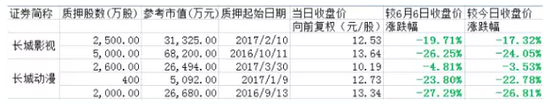 最尴尬老板：号召191名员工增持 仅1员工响应