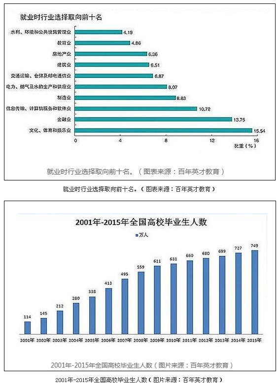 又是“最难就业季”:765万毕业生找工作难