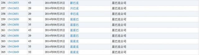 老干爹、阿里妈妈、雷碧、星巴客居然都不是山寨 老干爹、阿里妈妈、雷碧、星巴客居然都不是山寨