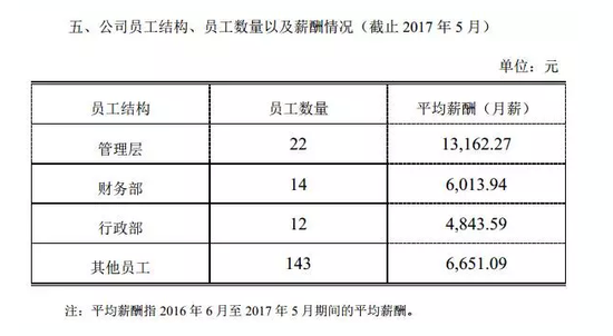 最尴尬老板：号召191名员工增持 仅1员工响应