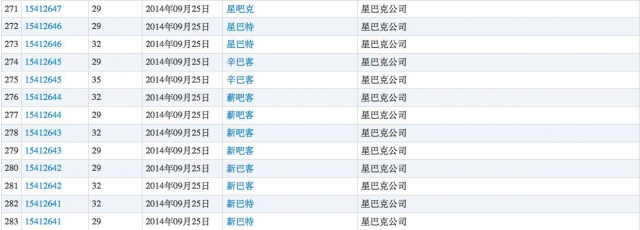 老干爹、阿里妈妈、雷碧、星巴客居然都不是山寨 老干爹、阿里妈妈、雷碧、星巴客居然都不是山寨